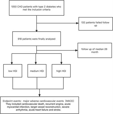 The hemoglobin glycation index predicts the risk of adverse cardiovascular events in coronary heart disease patients with type 2 diabetes mellitus